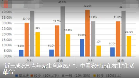 农村也出现恐婚恐育群体 原因竟是这样实在是太意外了