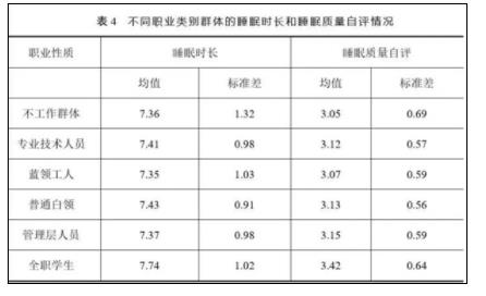 山东人上床睡觉时间全国最早 到底是什么情况?