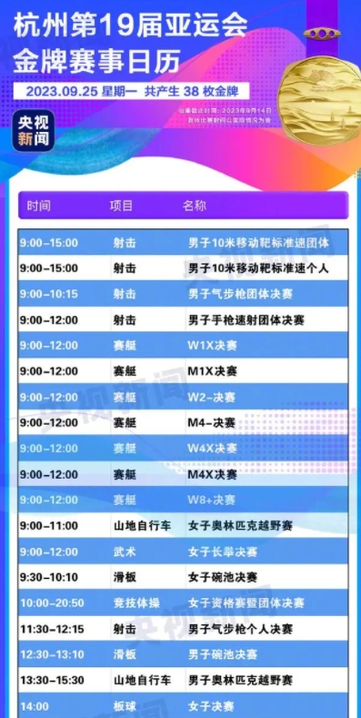 亚运会今日将产生38枚金牌 中国队多个项目上向金牌发起冲击