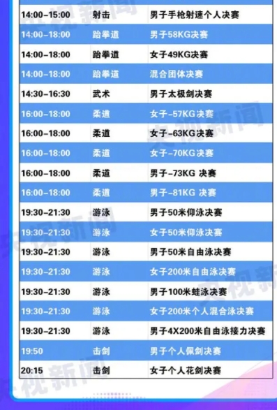 亚运会今日将产生38枚金牌 中国队多个项目上向金牌发起冲击