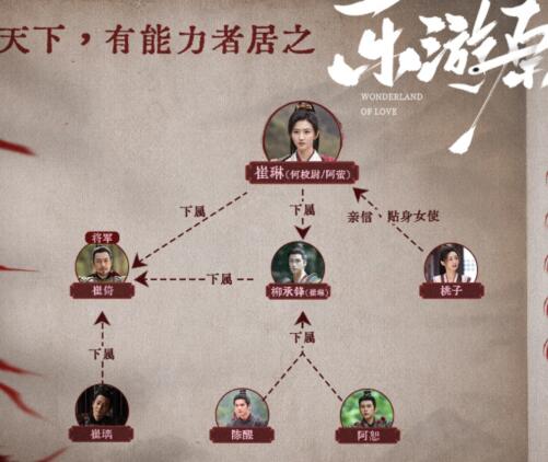 乐游原人物关系图介绍 男女主人设是什么?