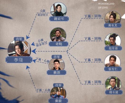 乐游原老鲍是什么身份?