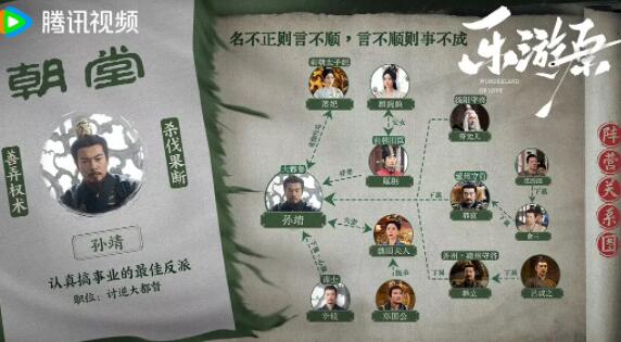 乐游原阵营关系图介绍 乐游原朝代背景介绍