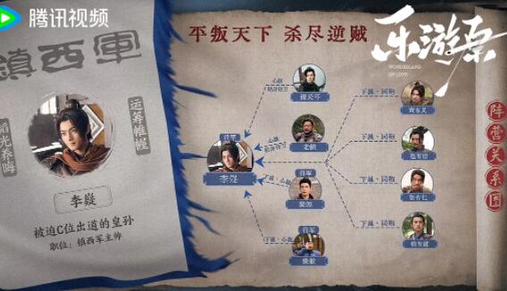 乐游原阵营关系图介绍 乐游原朝代背景介绍