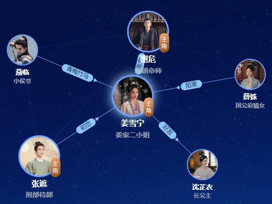 宁安如梦人物关系图介绍 主要人物角色介绍