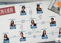 新闻女王是翻拍的吗 人物关系是怎样的?