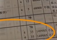 上海一大学学费15万1年 校方:不盈利 究竟是怎么回事？