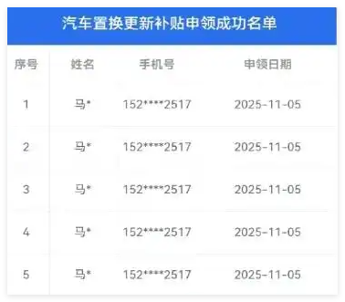 汽车置换补贴券疑被同一人抢到93张 到底是怎么抢到的？